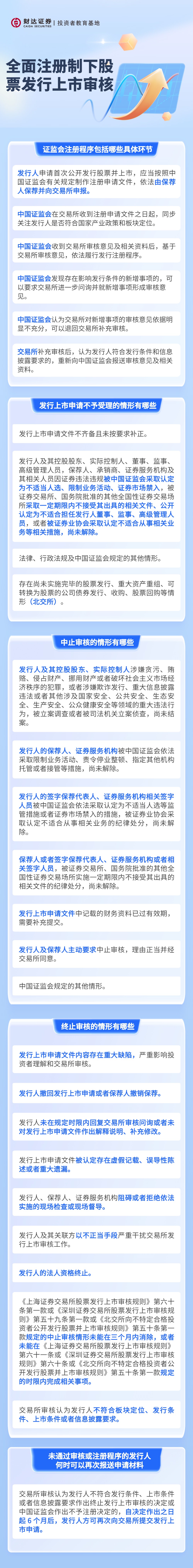22、全面注冊(cè)制下股票發(fā)行上市審核.jpg