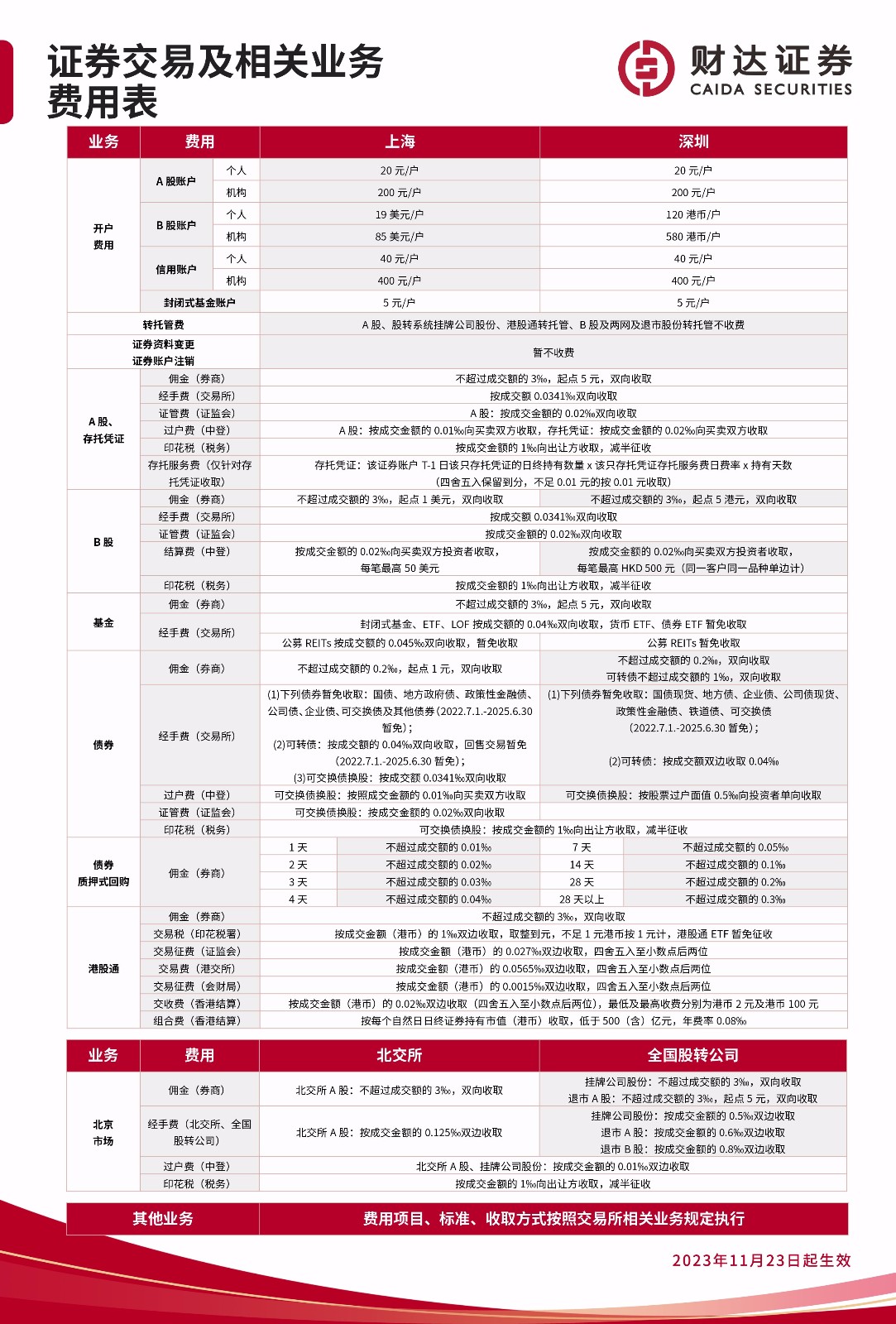 證券交易及相關(guān)業(yè)務(wù)費用表.jpg