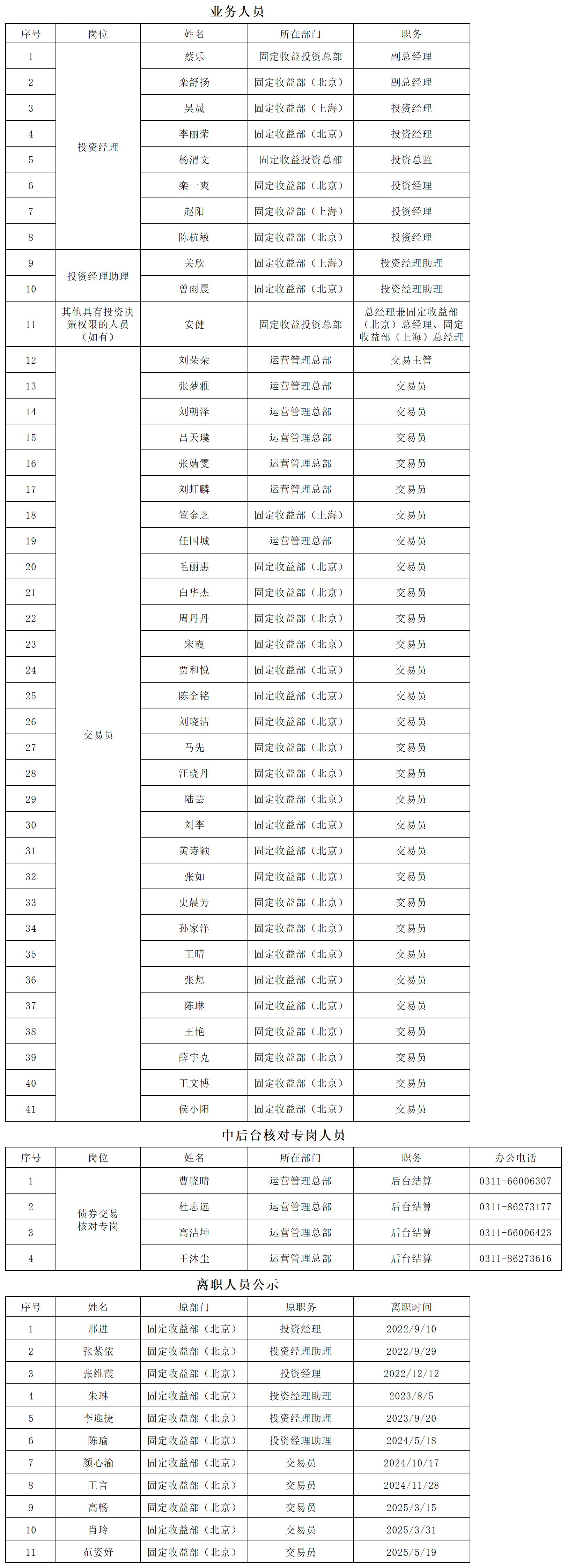 證券投資債券交易人員公示（2025.05.16）_公示人員.png